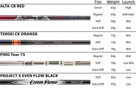 Shaft Selection